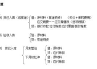 滞纳金会计分录,滞纳金会计处理与分录编制指南