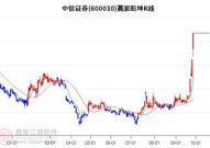 中信证券股吧,投资者交流平台与投资心得分享