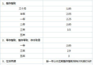 银行利息计算公式,轻松掌握财富增值之道