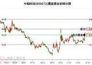 中船科技股票,解析船舶制造龙头股的崛起之路