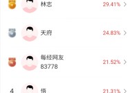 日日夺金期货模拟比赛冠军重仓牛股红宝丽抓住3个涨停！四大行股价再创历史新高高手看好红利资产