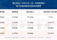 南山铝业股票,解析中国铝业市场的领军者