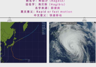 台风的名字怎么命名的,文化交融与灾害预警的艺术