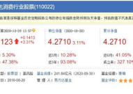 110022基金净值今日,市场波动下的稳健表现与投资策略洞察