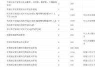 贵州省交通违章查询,多渠道便捷服务，保障行车安全”