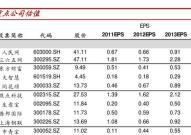 530005基金净值