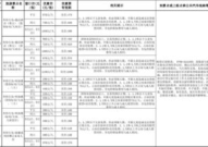 珠海旅行社一览表,畅游海滨城市的最佳出行伙伴