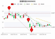 安泰科技股票,解析市场动态与投资前景